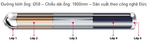 Ống thủy tinh chân không: Ø70- Chiều dài của ống là 1m8. Có cấu tạo 5 lớp