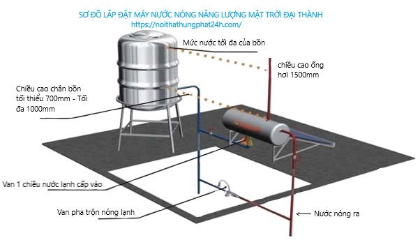 Sơ đồ lắp đặt máy nước nóng NLMT Đại Thành 210L Inox 316 (VIGO) đối với mái bằng