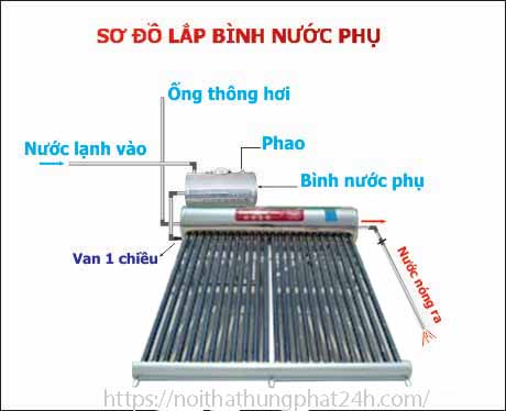 Sơ đồ lắp đặt máy nước nóng NLMT Đại Thành 210L Inox 316 (VIGO) đối với mái nghiêng có sử dụng bình nước phụ