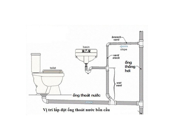 Vị trí lắp đặt ống thoát nước bồn cầu phù hợp