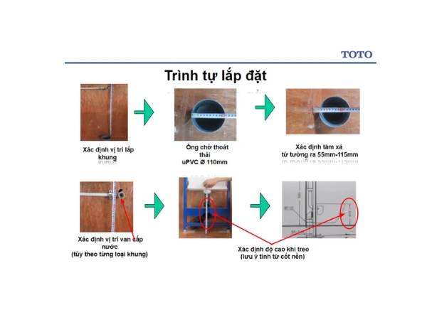 Đo đạc và xác định vị trí lắp đặt