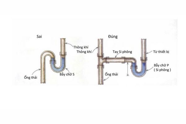 Ống thoát khí bị lắp đặt sai vị trí