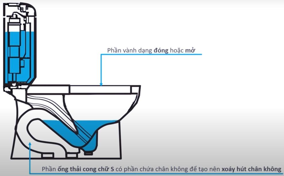 Xả xi phông của bồn cầu 1 khối