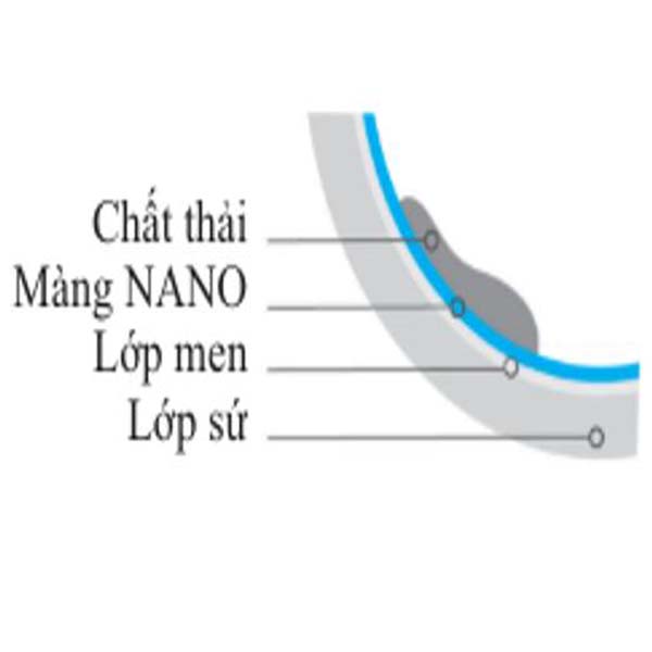 Màng Nano bồn cầu Keli Plus có đặt tính chống hút nước giúp hạn chế chất bẩn bám vào lòng bầu và dễ dàng vệ sinh hơn