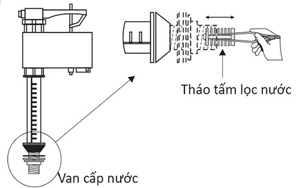 Kiểm tra van cấp nước