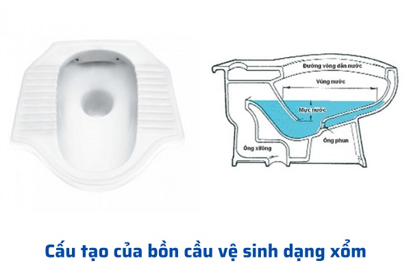 Cấu tạo của bồn cầu vệ sinh dạng xổm khá đơn giản