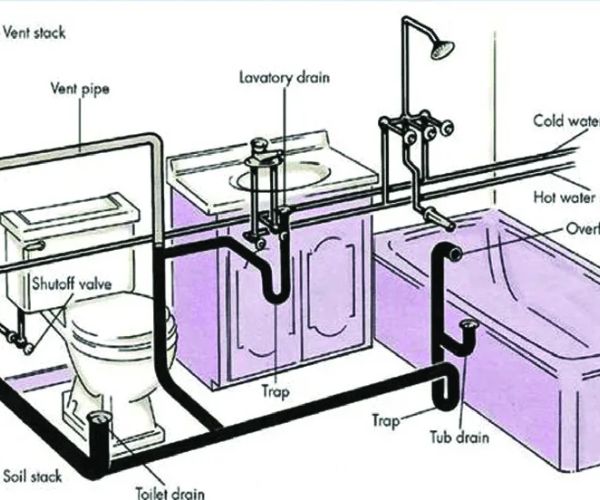 Các thiết bị cơ bản cần có trong nhà vệ sinh