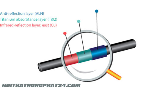 Cấu tạo ống thủy tinh thu nhiệt chân không của máy nlmt Ferroli 180 lít