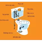 bồn cầu Inax 2 khối: Xu hướng chọn mua của nhiều gia đình Việt trong năm 2025