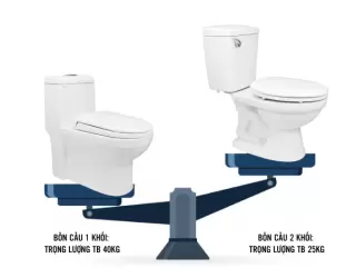 So sánh bồn cầu INAX 1 khối và 2 khối: Nên chọn loại nào?
