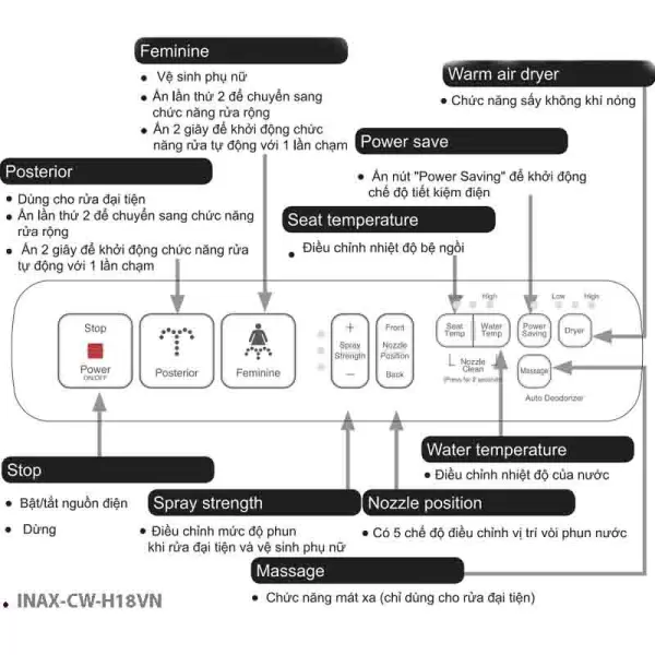 Bồn Cầu Treo Tường Thông Minh Inax AC-952/CW-H18VN