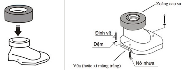 Minh họa cách xác định vị trí chính xác để lắp đặt bồn cầu