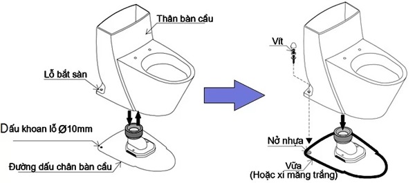 Đặt bồn cầu lên đế