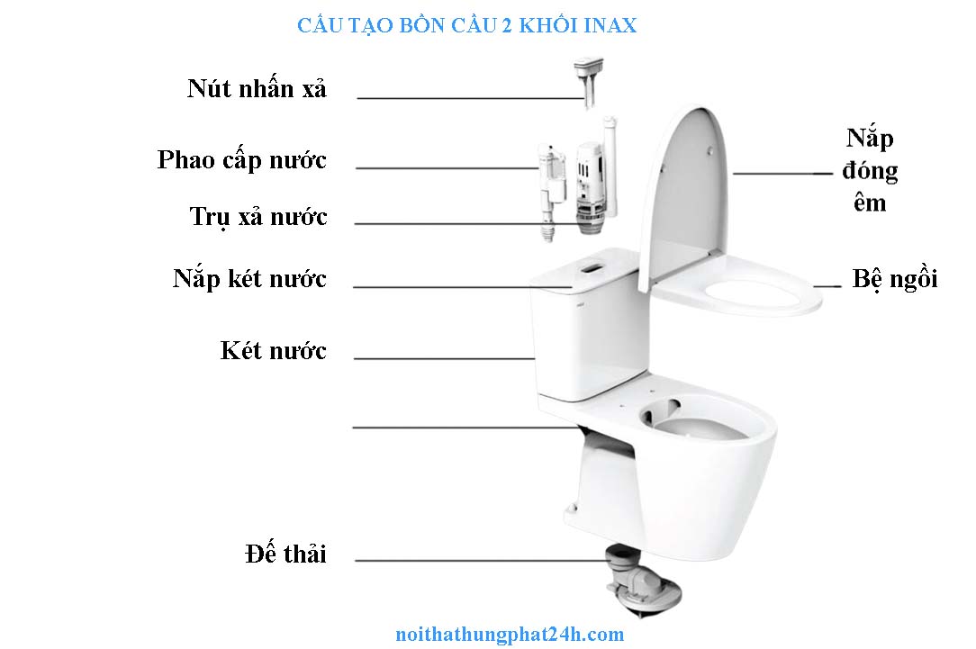 Cấu tạo bồn cầu 2 khối Inax