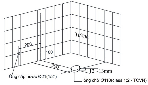 Minh họa cách xác định vị trí chính xác để lắp đặt bồn cầu