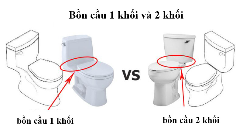bồn cầu inax 1 khối và 2 khối