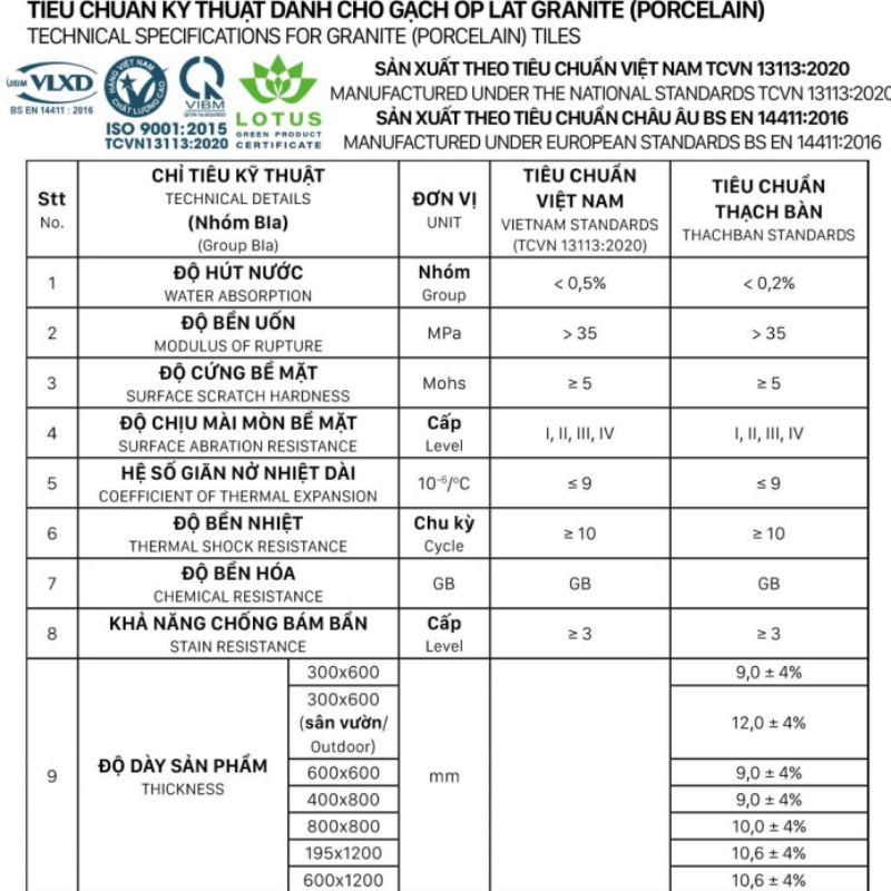 tiêu chuẩn gạch ốp lát thạch bàn
