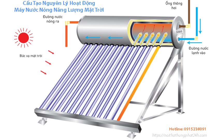 Máy năng lượng mặt trời hiện nay được sản xuất với công nghệ tiên tiến và hiện đại nhất hiện nay