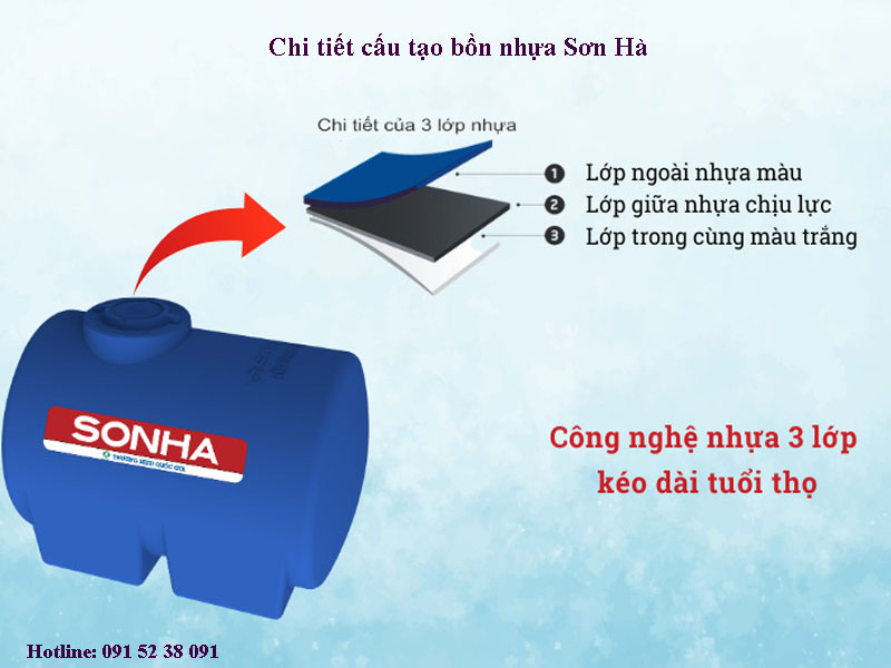 Cấu tạo bồn nước nhựa Sơn Hà chính hãng