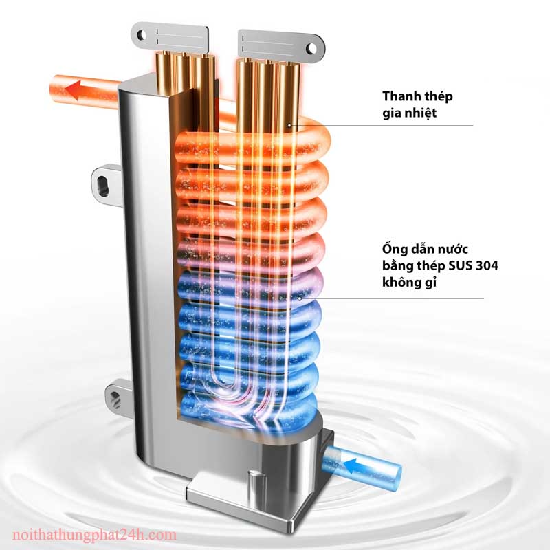 Máy nước nóng trực tiếp Toshiba TWH-45EMCPVN(K)-CB sử dụng thanh đốt tách biệt hoàn toàn với nước, an toàn cho người sử dụng