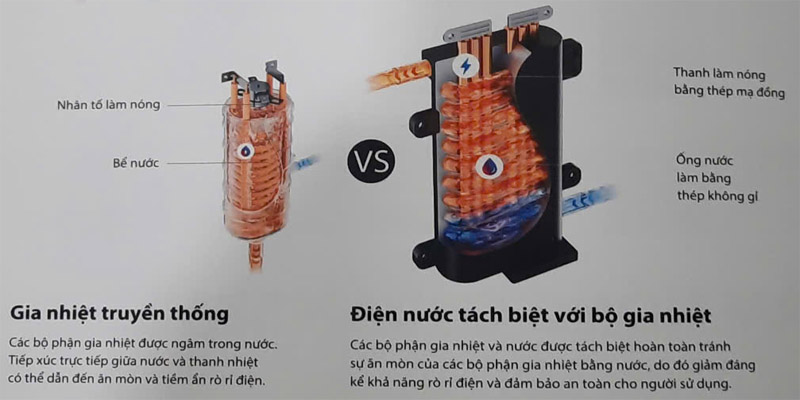 So sánh bộ gia nhiệt truyền thống và bộ gia nhiệt hiện đại của máy nước nóng Toshiba