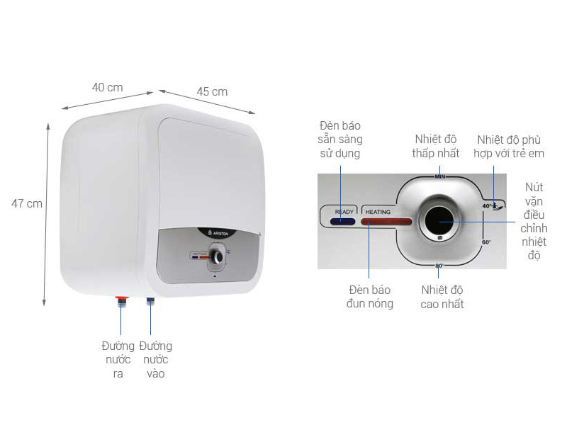 ​​​​​​​​​​​​​​Thông số kỹ thuật bình nước nóng Ariston an2 30 rs