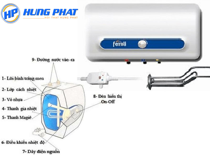 ​​​​​​​Hình ảnh cấu tạo của máy nước nóng gián tiếp