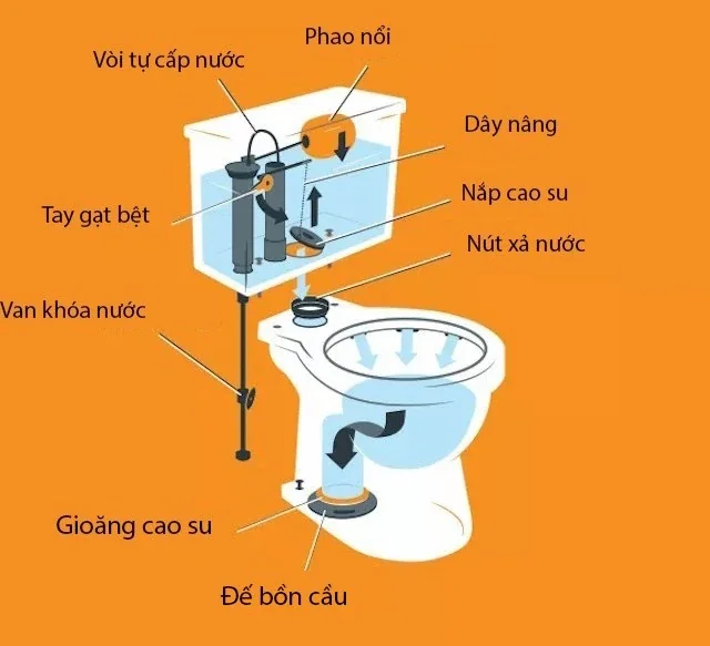giá trị bồn cầu inax 2 khối