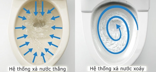 Kiểm tra tình trạng bồn cầu và vệ sinh các lỗ xả để biết chính xác nguyên do